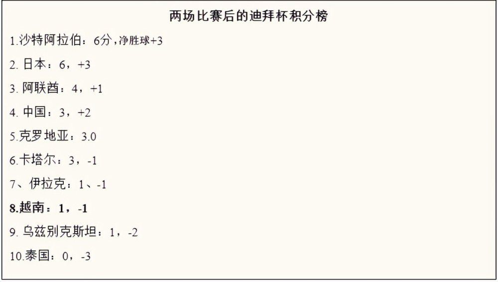 阿方索-戴维斯和拜仁的合同2025年夏天到期，他在和拜仁谈续约时要求将自己的年薪提高到1000-1300 万欧元，但拜仁不同意、并认为阿方索-戴维斯的进步幅度和他近期的表现不能让俱乐部完全满意。